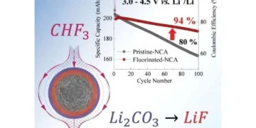Photo copyright to ChemSusChem (2024). DOI: 10.1002/cssc.202402057