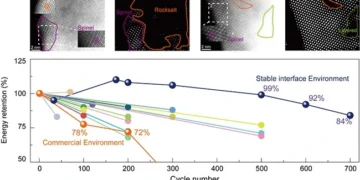 Photo credit to Postech