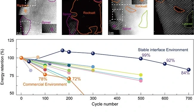 Photo credit to Postech