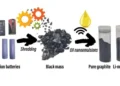 Scientists Develop Innovative Lithium-Ion Battery Recycling Method Using Vegetable Oil (Photo copy right to Jake Yang et al.)