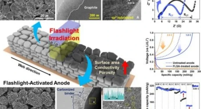 Revolutionizing Lithium-Ion Battery Manufacturing: Roll-to-Roll Flash Process Technology (Photo copyright to KIMM)